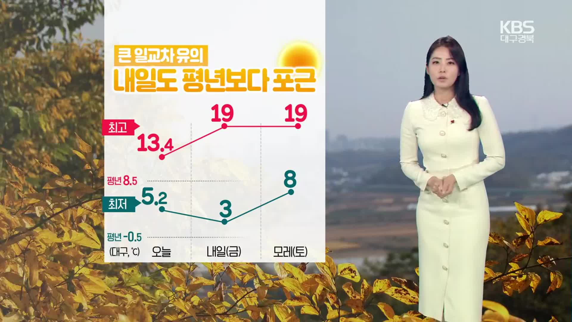 [날씨] ‘낮 최고 19도’ 대구·경북 내일도 포근…큰 일교차 유의