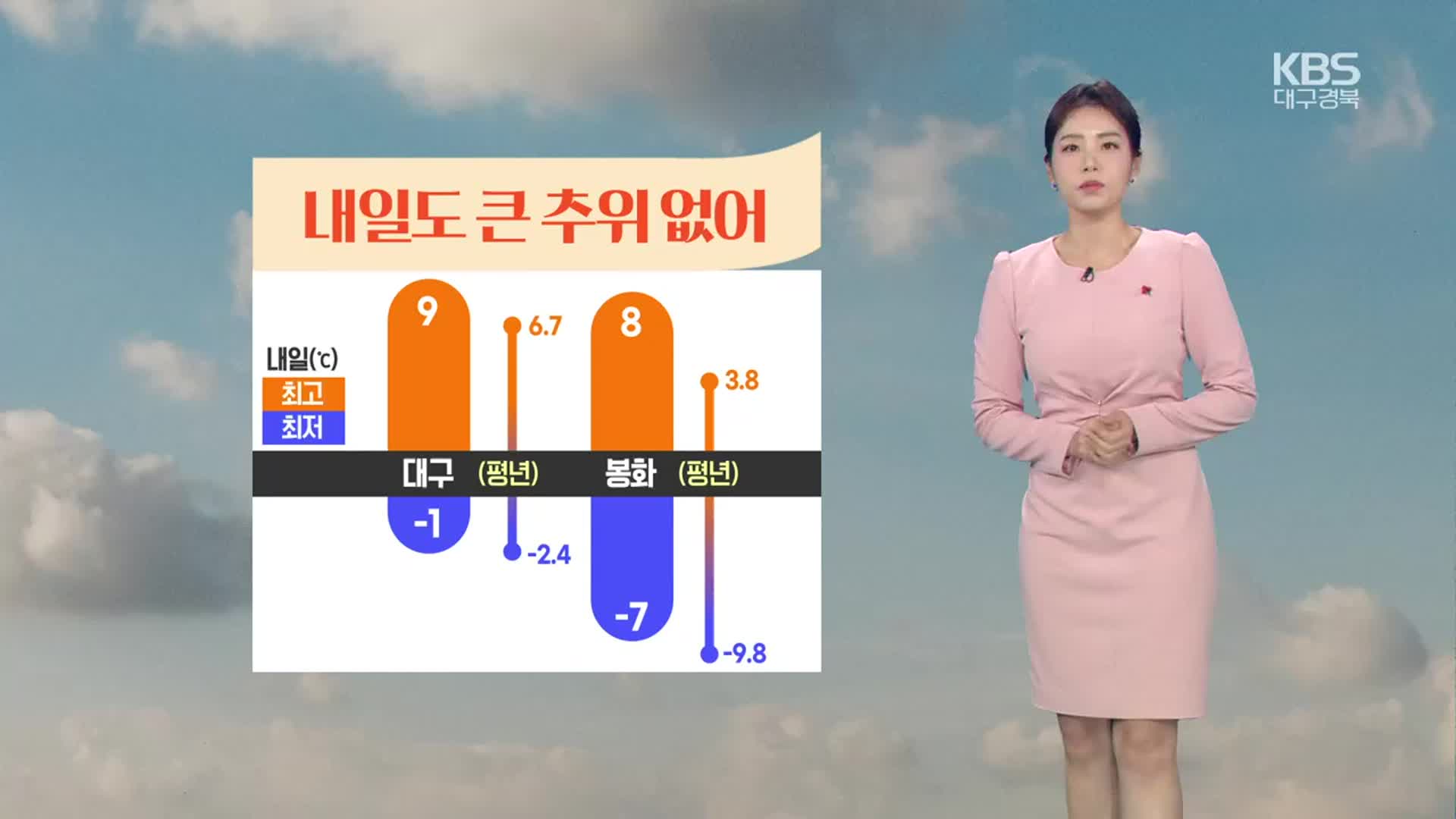 [날씨] 대구·경북 내일도 큰 추위 없어…건조주의보 계속