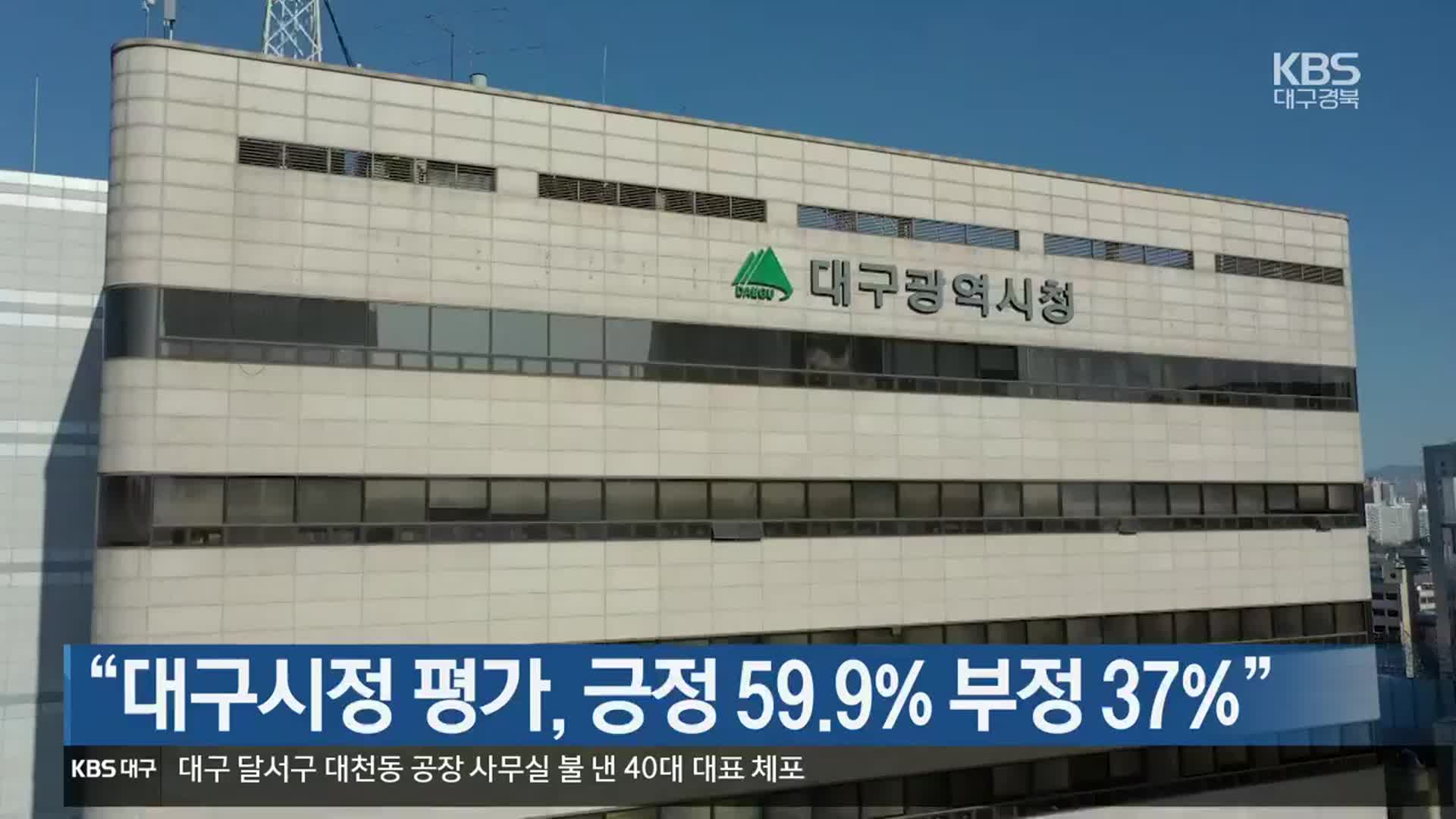 “대구시정 평가, 긍정 59.9%·부정 37%”