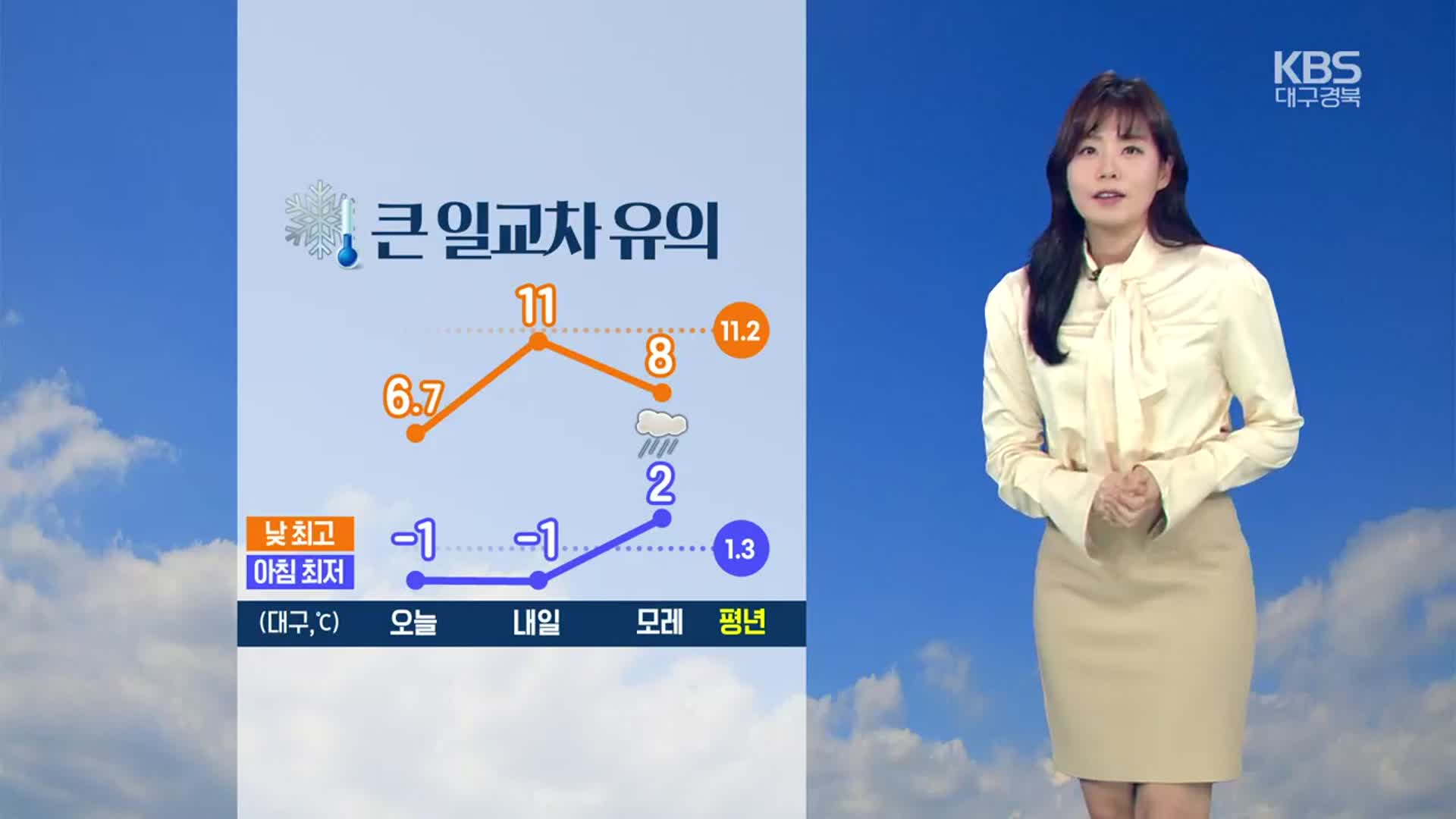 [날씨] 대구·경북 큰 일교차 유의…모레 비 소식