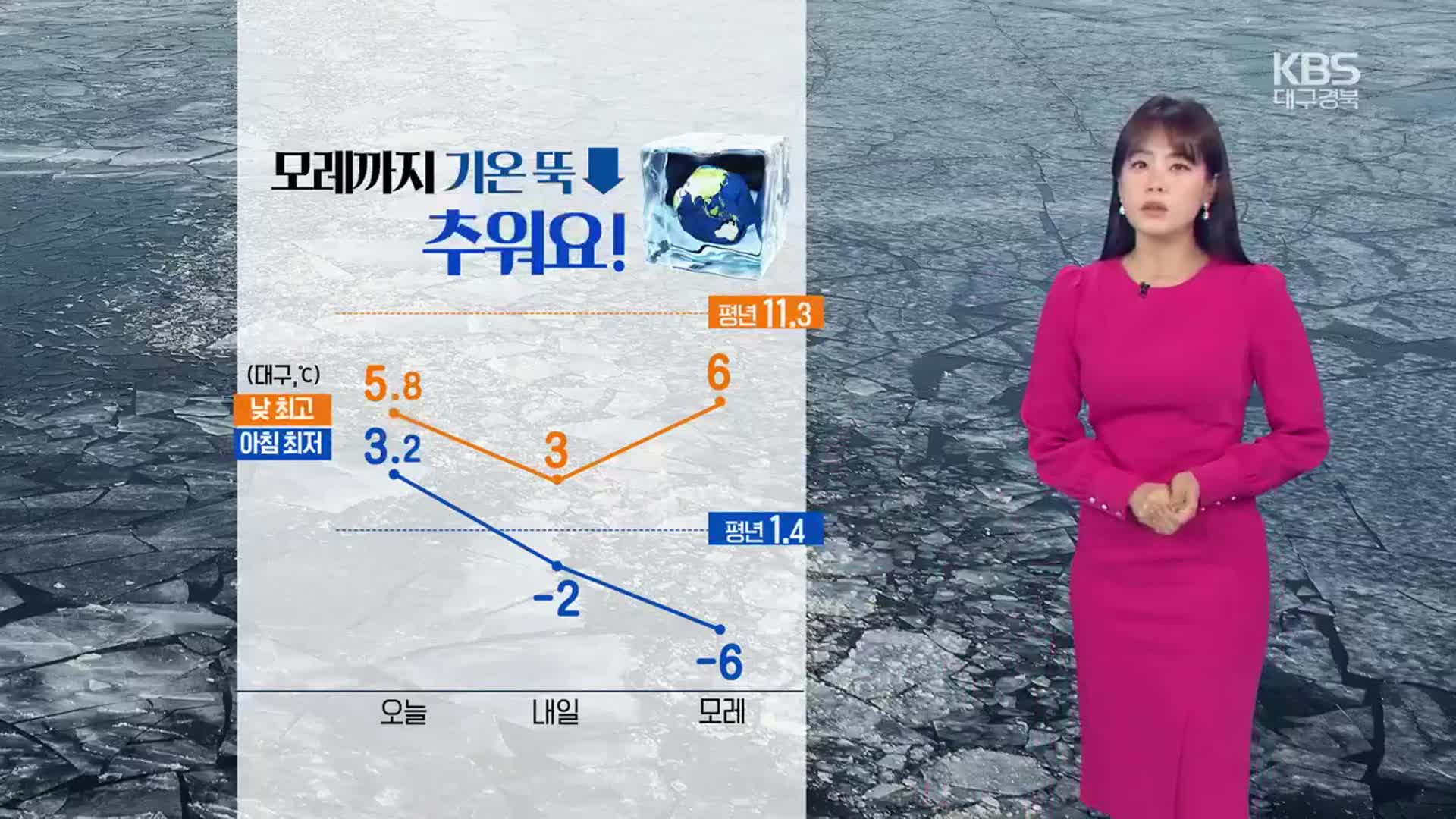 [날씨] 대구·경북 모레까지 기온 뚝, 추워요!…강한 바람 유의