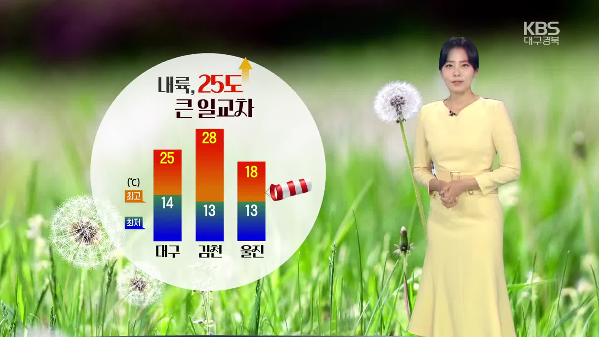 [날씨] 대구·경북 내일 내륙, 25도 큰 일교차…새벽~아침 ‘안개 유의’