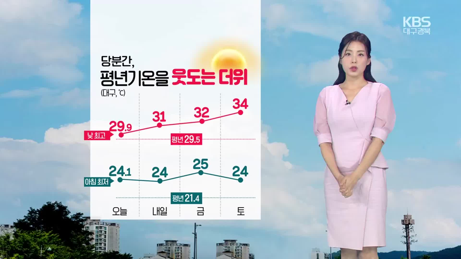 [날씨] 대구·경북 곳곳 폭염특보…오늘~모레 낮 가끔 비