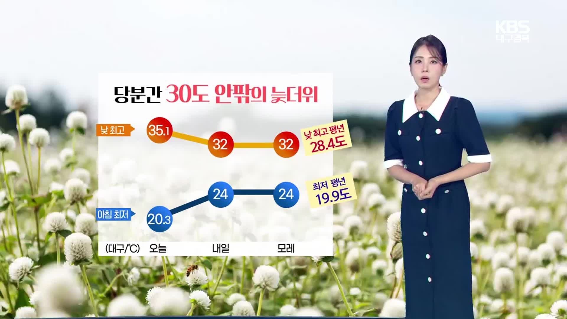 [날씨] 대구·경북 당분간 30도 안팎 늦더위…내일 곳곳 ‘소나기’