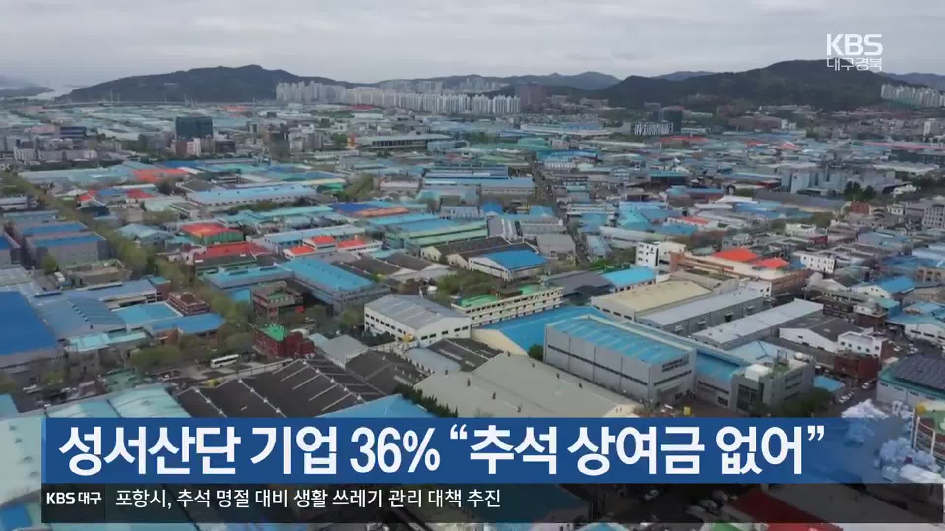 성서산단 기업 36% “추석 상여금 없어”