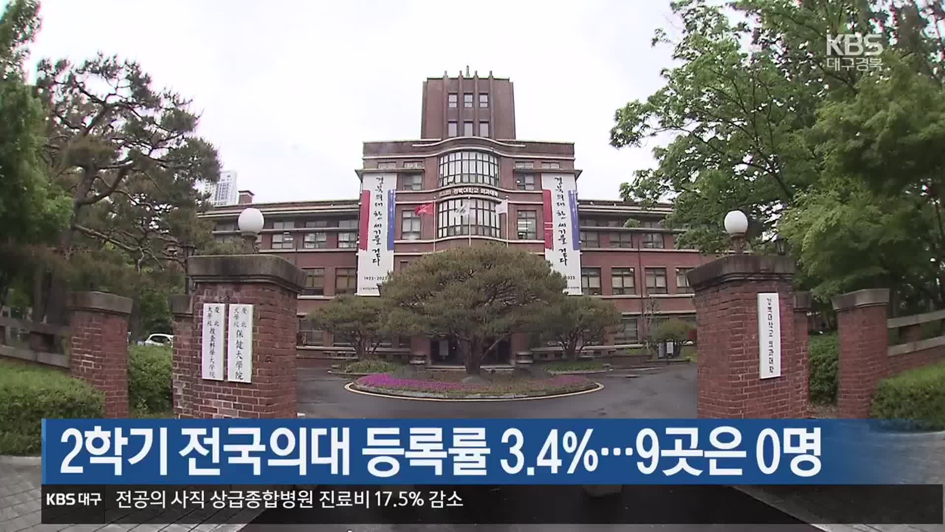 2학기 전국의대 등록률 3.4%…9곳은 0명