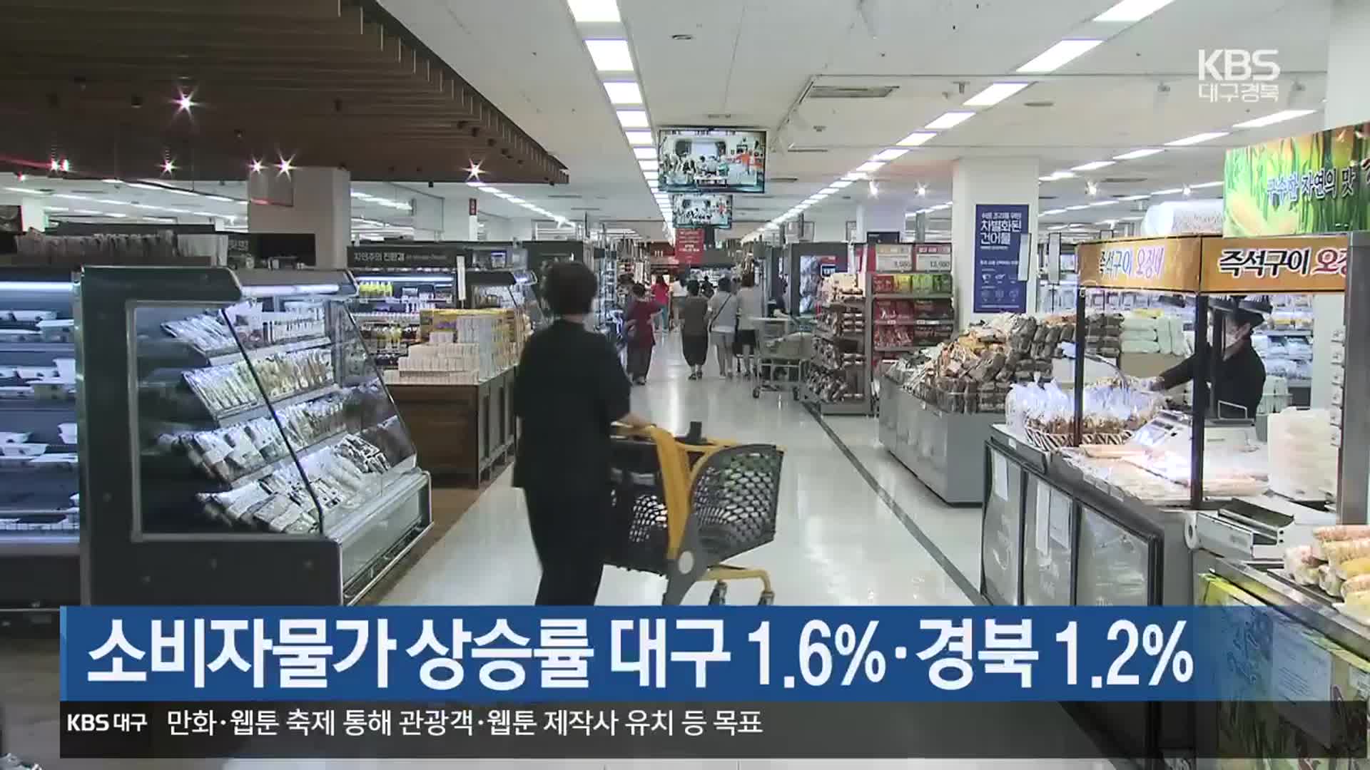 소비자물가 상승률 대구 1.6%·경북 1.2%