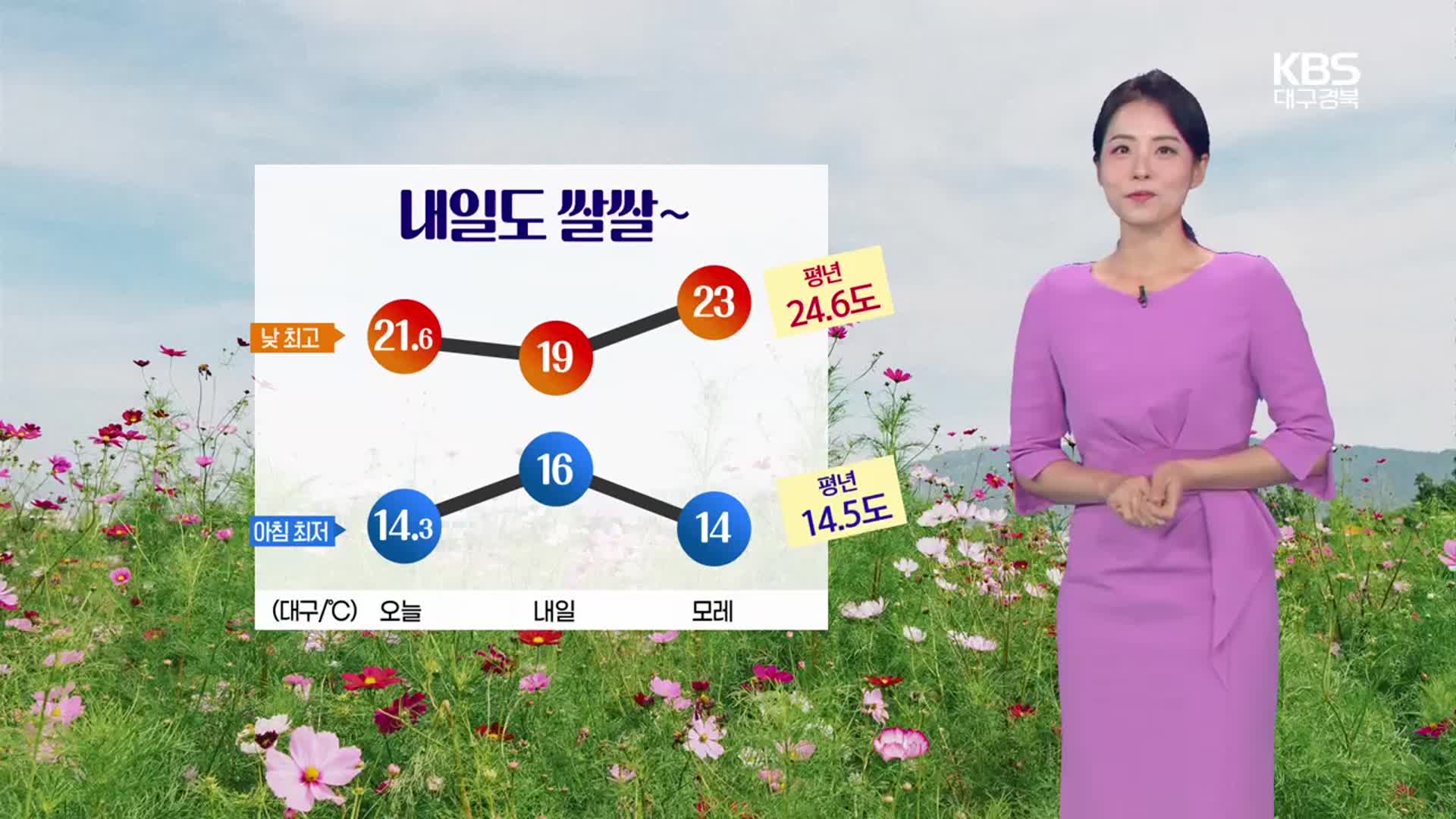 [날씨] 대구·경북 내일도 쌀쌀…내일~모레 비