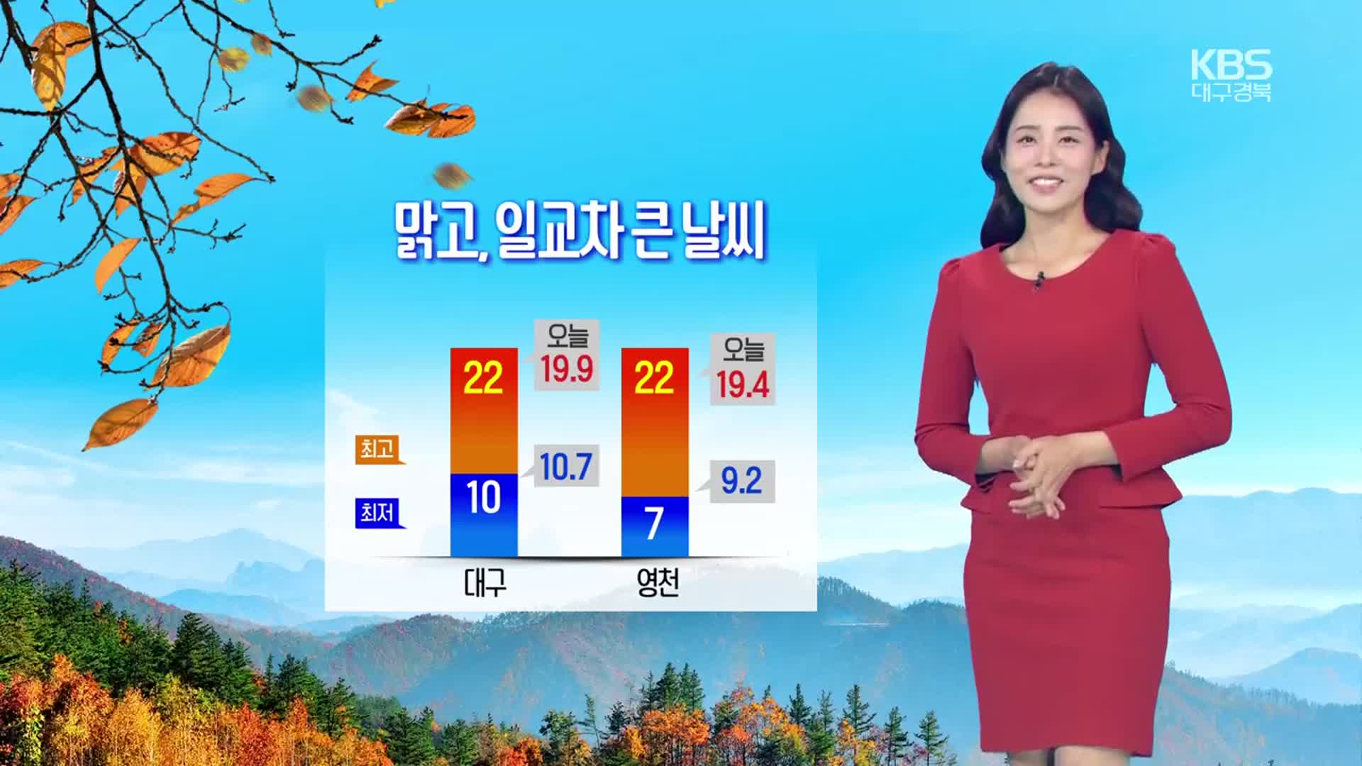 [날씨] 대구·경북 내일 맑고 일교차 커…새벽~오전 짙은 안개 유의