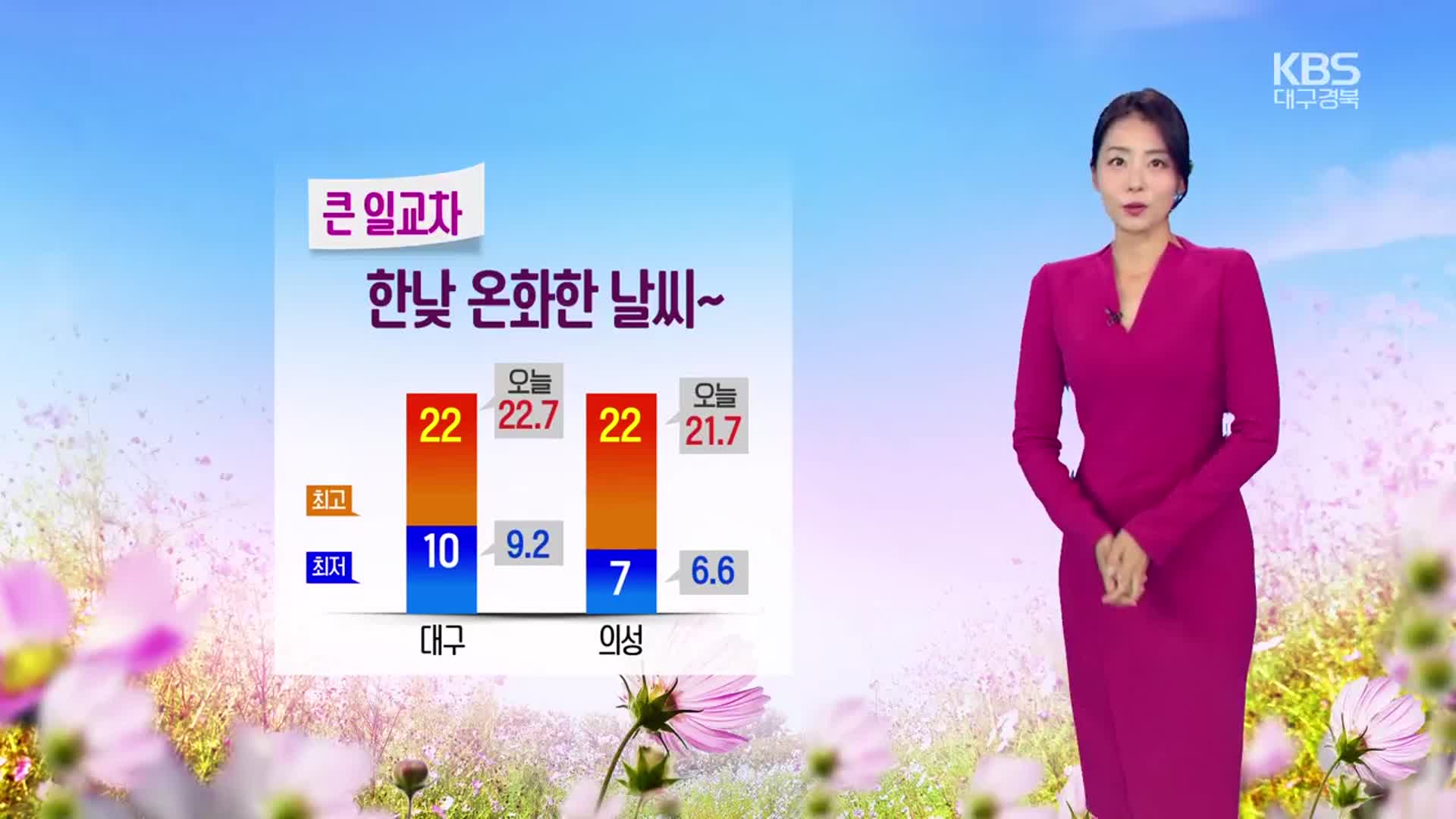 [날씨] 대구·경북 내일 한낮 온화, 큰 일교차…새벽~오전 짙은 안개 주의