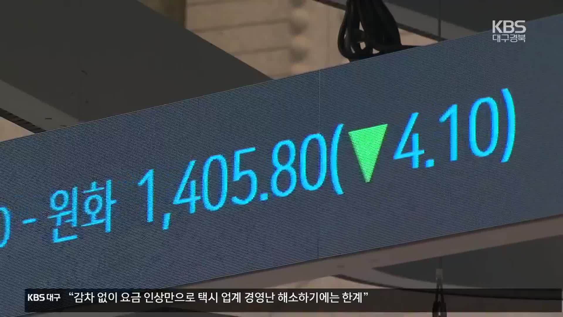 코스피, 2,410선까지 밀려…환율은 장중 1,410선 돌파