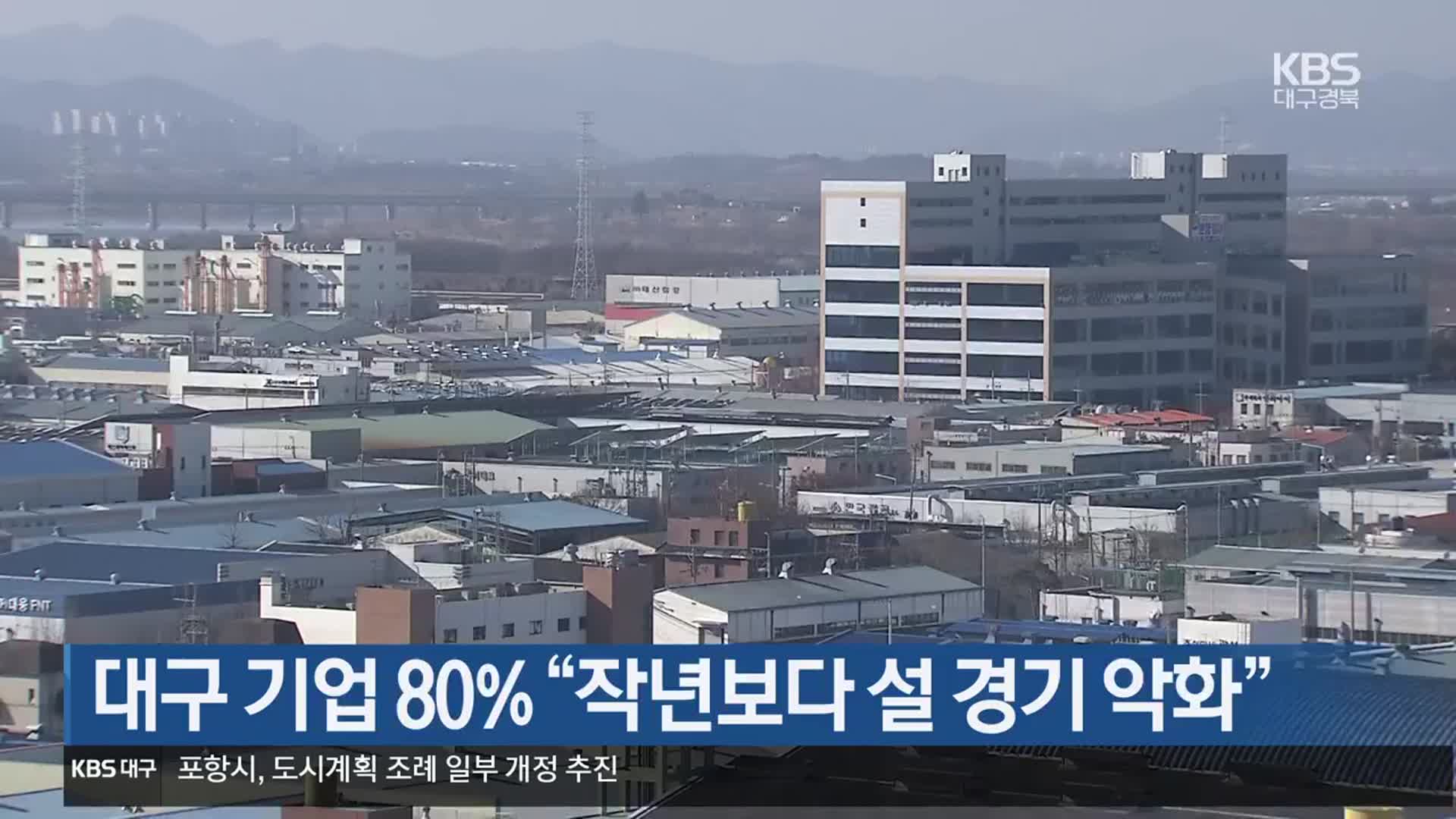 대구 기업 80% “작년보다 설 경기 악화”