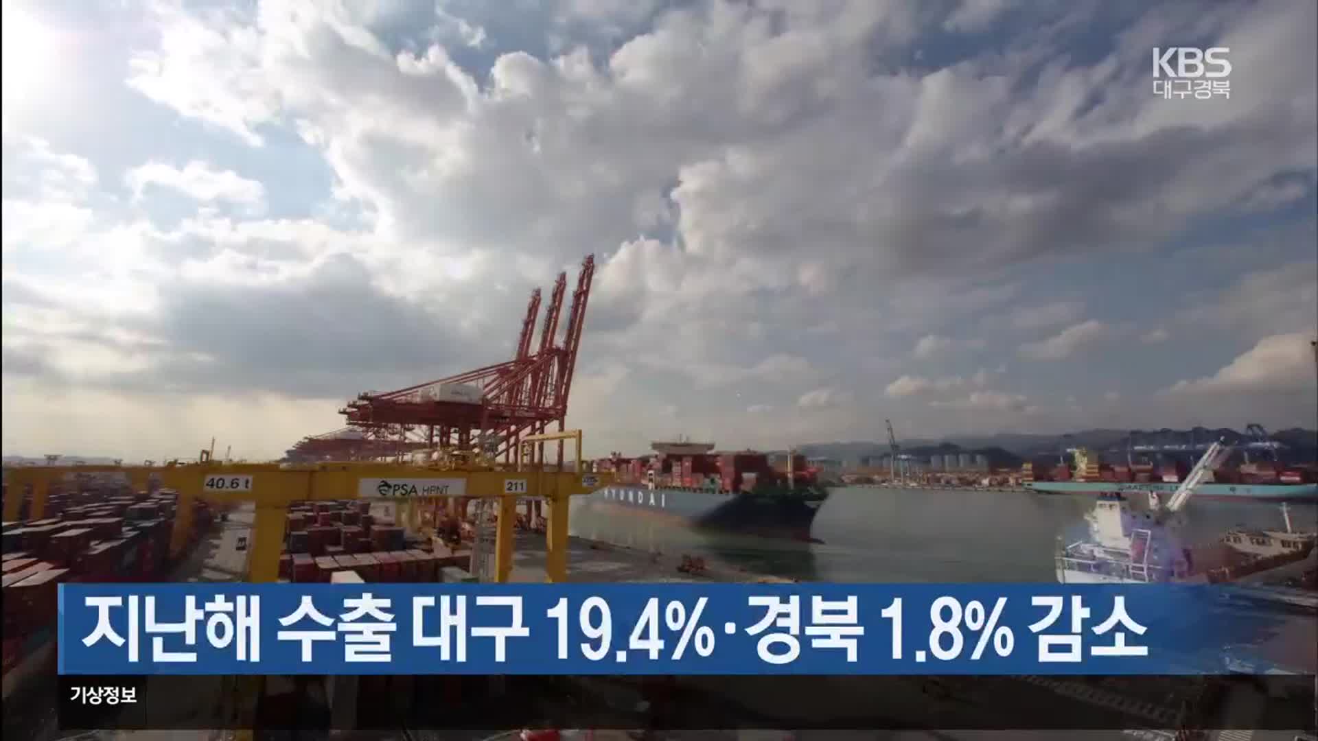 지난해 수출 대구 19.4%·경북 1.8% 감소