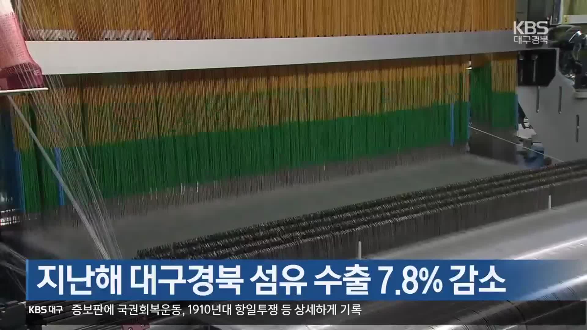 지난해 대구·경북 섬유 수출 7.8% 감소