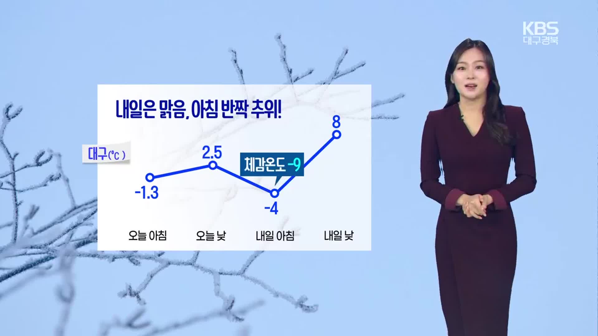 [날씨] 대구·경북 내일 아침 더 추워…빙판길·도로 살얼음 주의