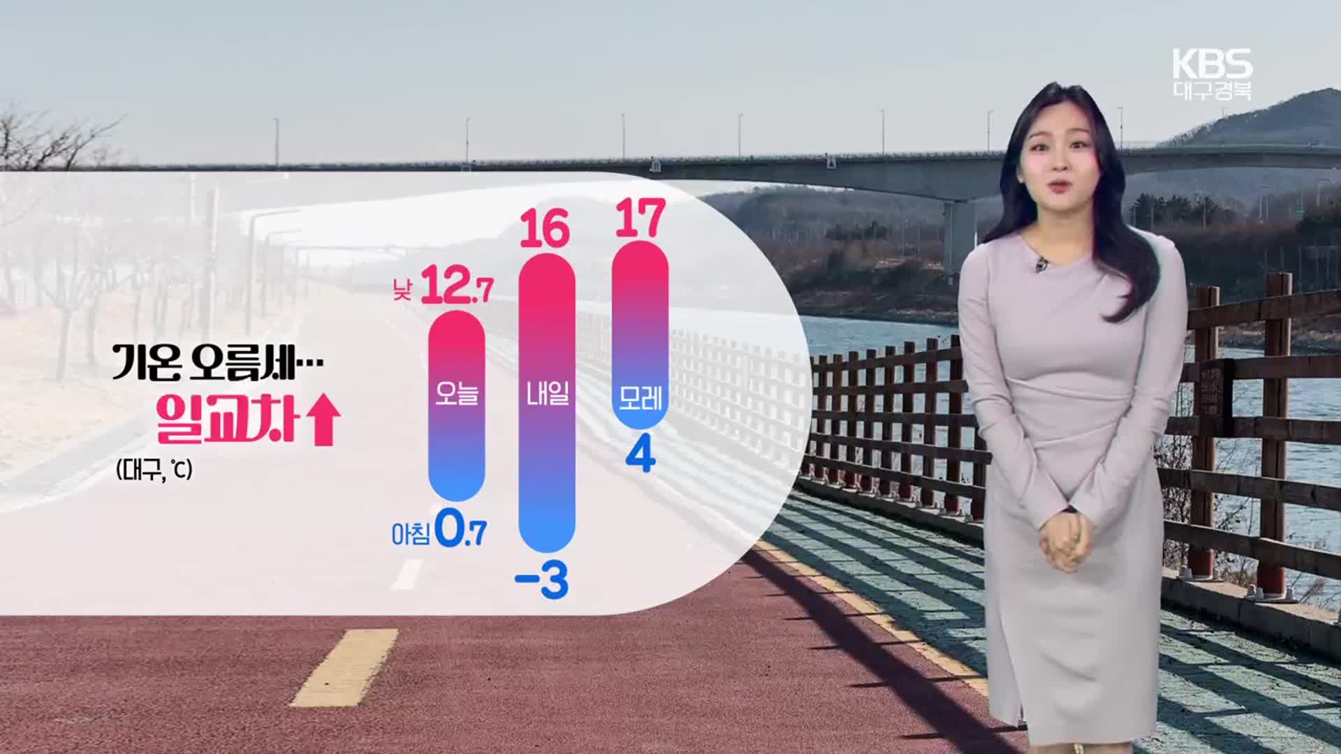 [날씨] 대구·경북 기온 오름세…내일 낮 15도 안팎