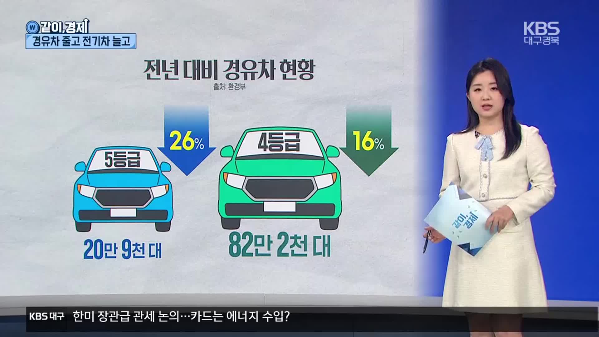 [같이경제] 경유차 추월한 ‘전기차’…친환경차 시대 과제는?