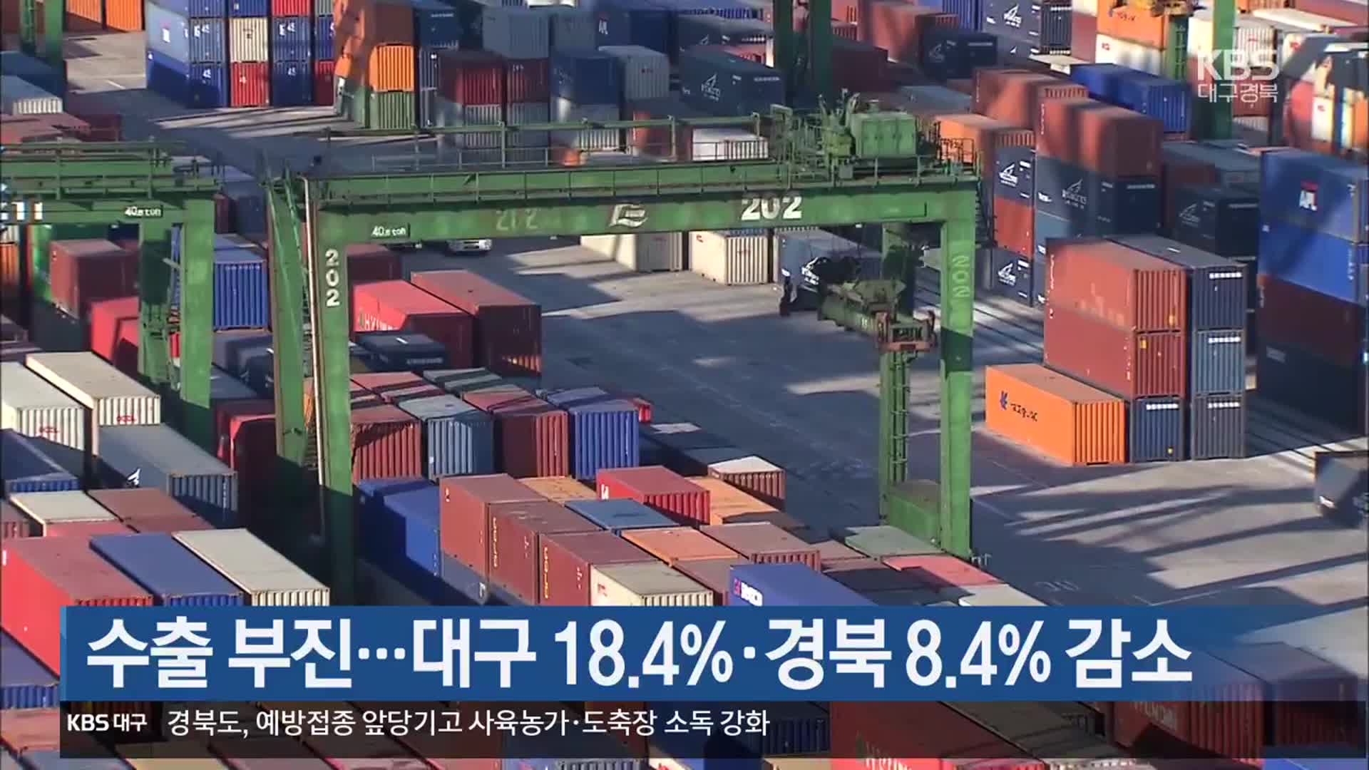 수출 부진…대구 18.4%·경북 8.4% 감소