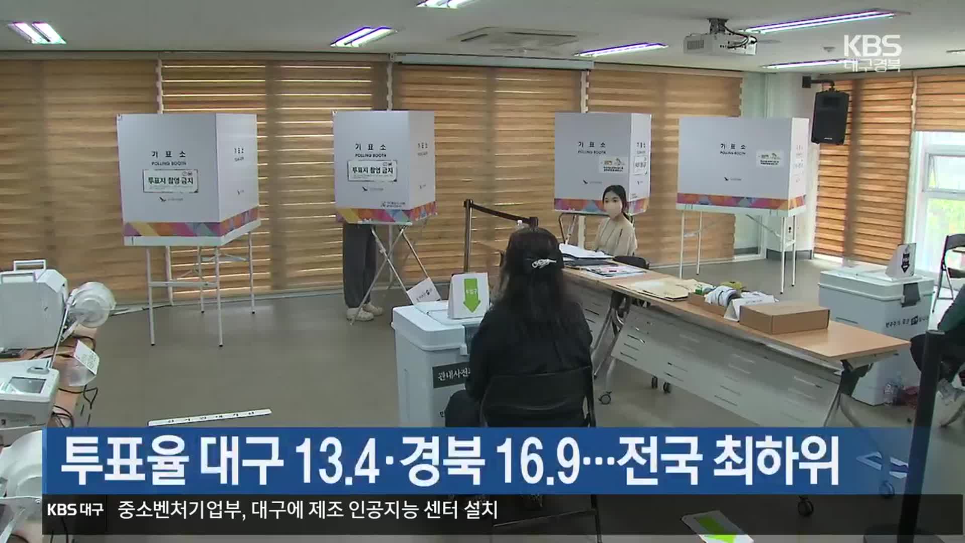투표율 대구 13.4·경북 16.9…전국 최하위