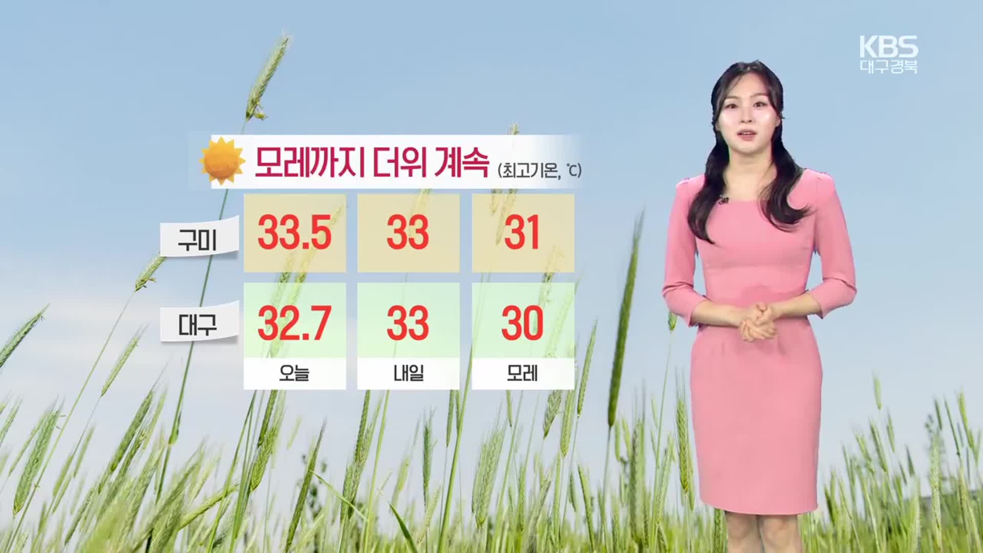 [날씨] 대구·경북 모레까지 더위 지속…자외선 지수 ‘매우 높음’