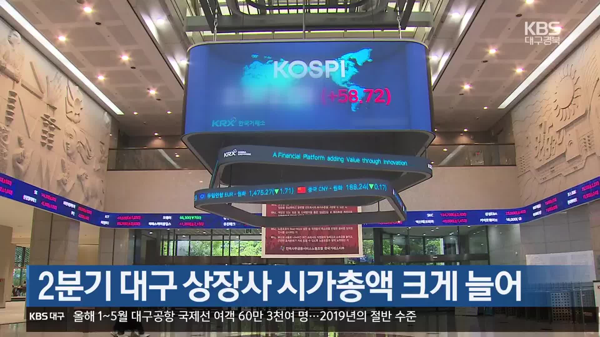 2분기 대구 상장사 시가총액 크게 늘어