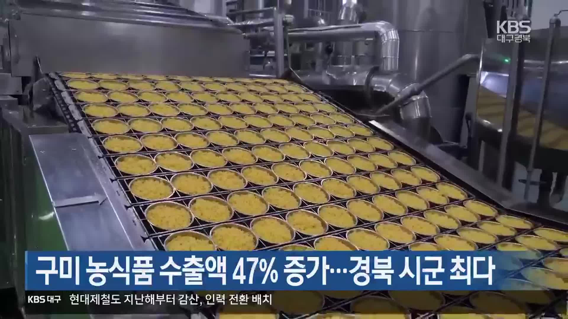 구미 농식품 수출액 47% 증가…경북 시·군 최다