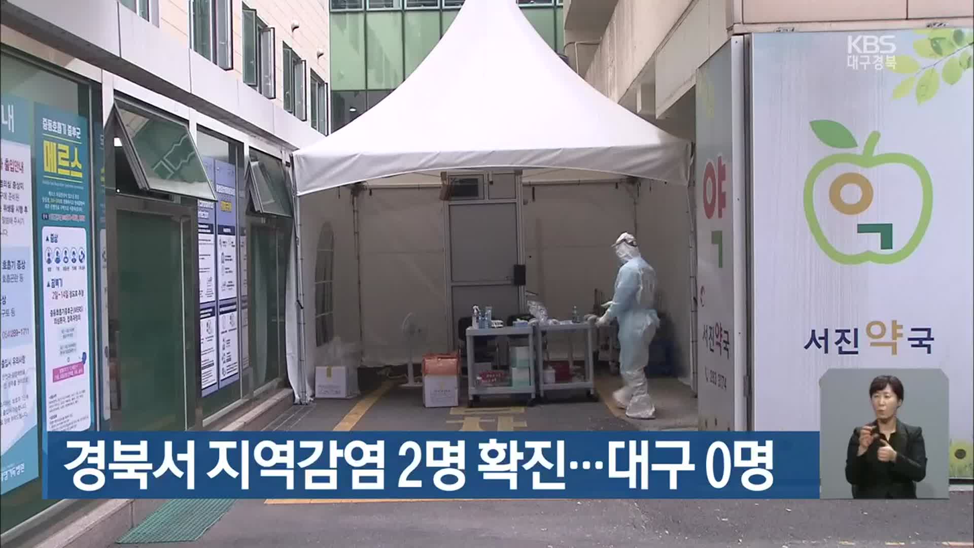 경북서 지역감염 2명 확진…대구 0명