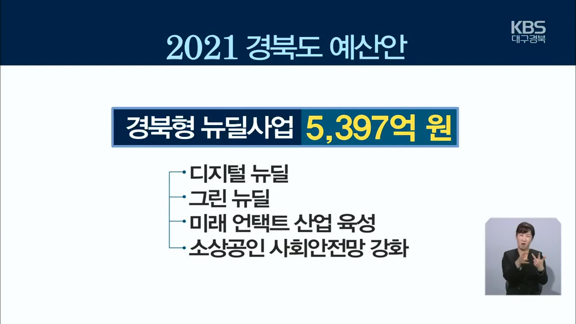 경북 내년 예산 10조 6천억 원…“경제 활력·회복 집중”