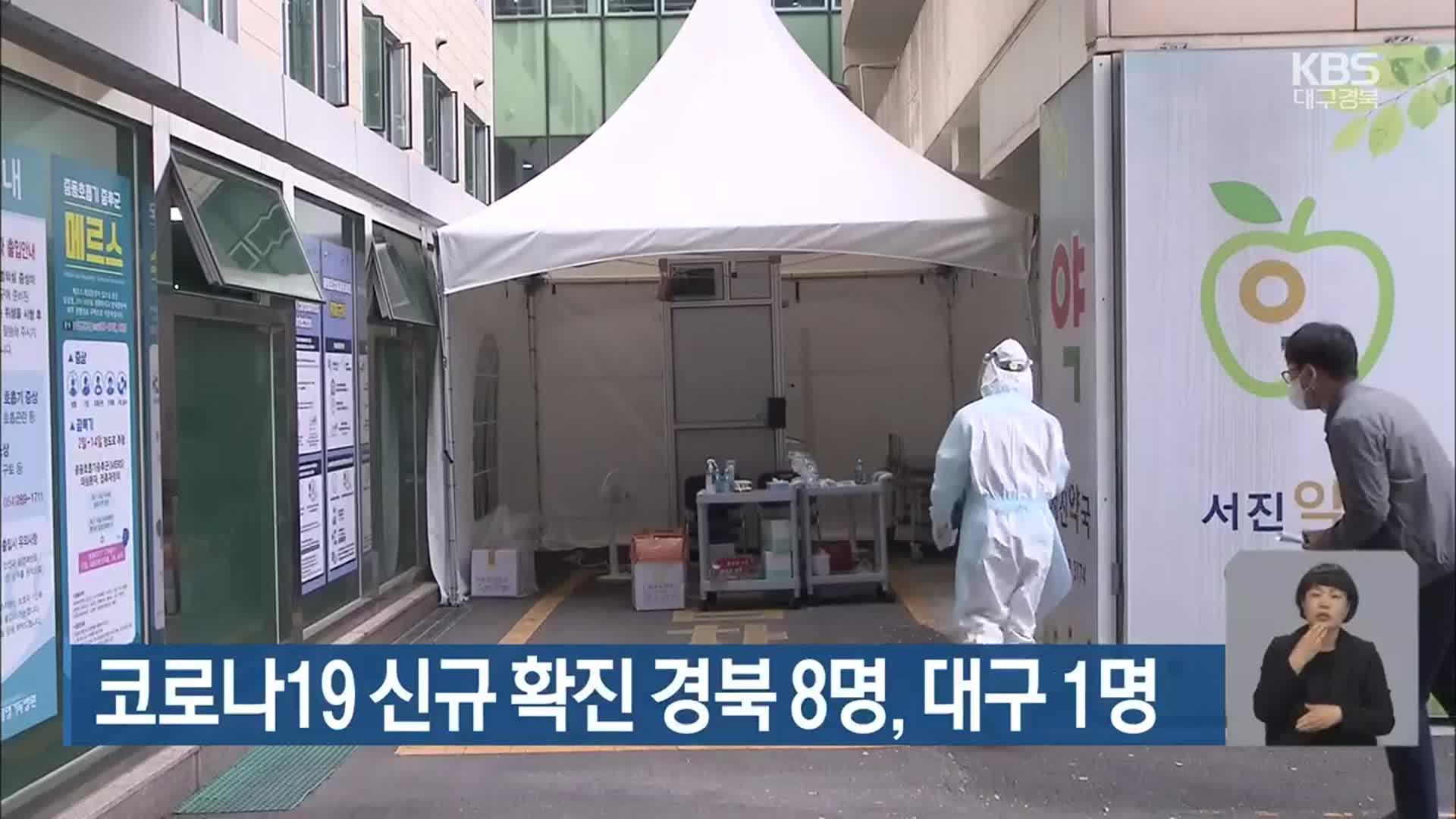 코로나19 신규 확진 경북 8명, 대구 1명