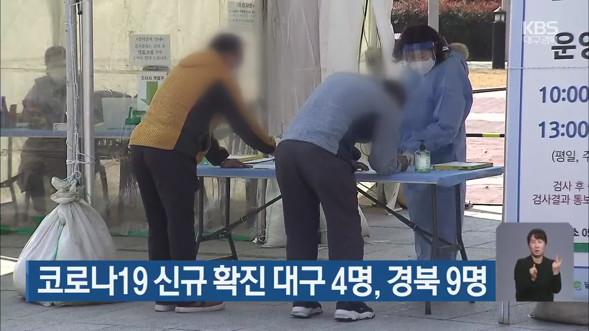코로나19 신규 확진 대구 4명·경북 9명