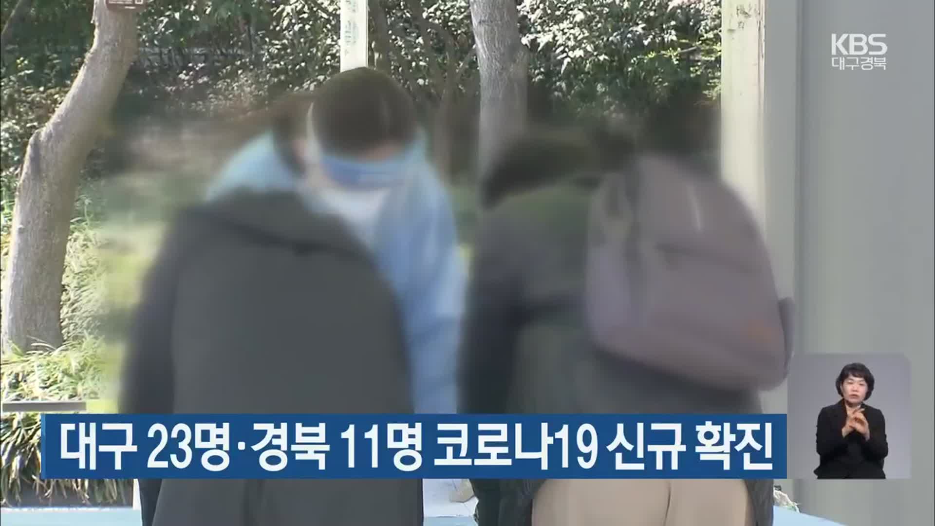 대구 23명·경북 11명 코로나19 신규 확진