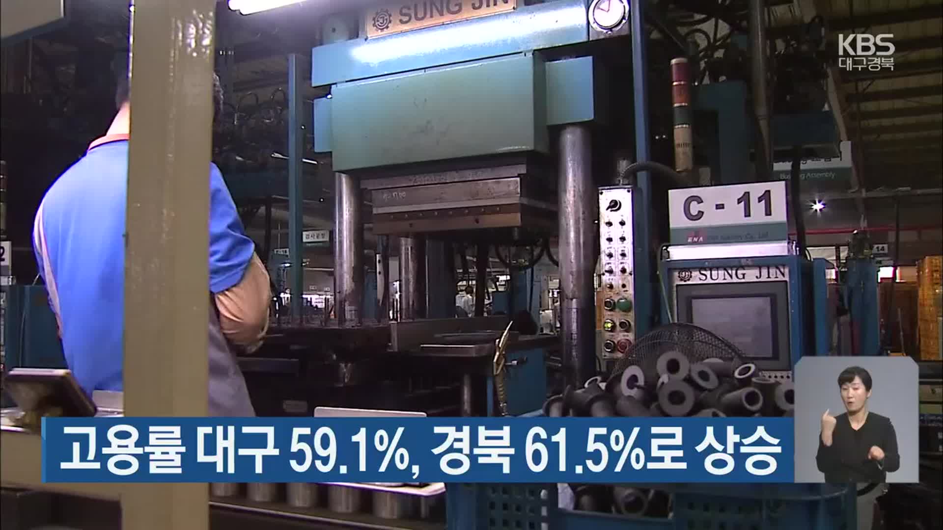 고용률 대구 59.1%, 경북 61.5%로 상승