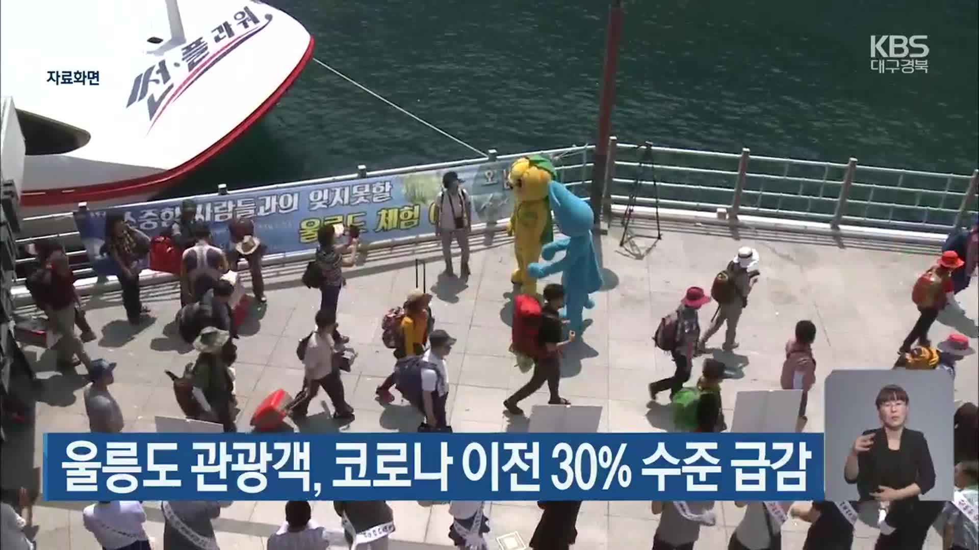 울릉도 관광객, 코로나 이전 30% 수준 급감
