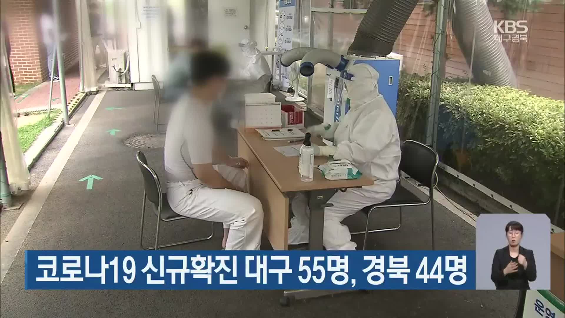 코로나19 신규 확진 대구 55명·경북 44명