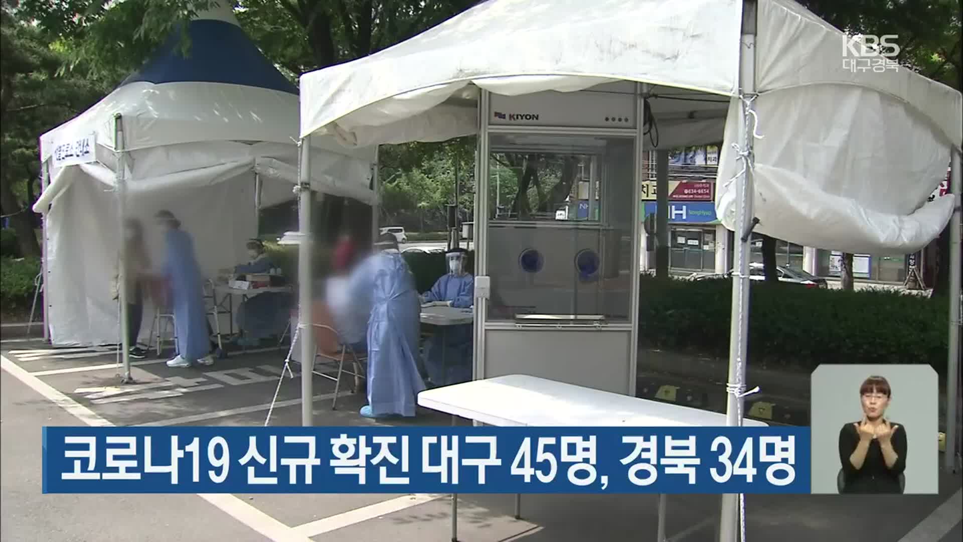 코로나19 신규 확진 대구 45명·경북 34명