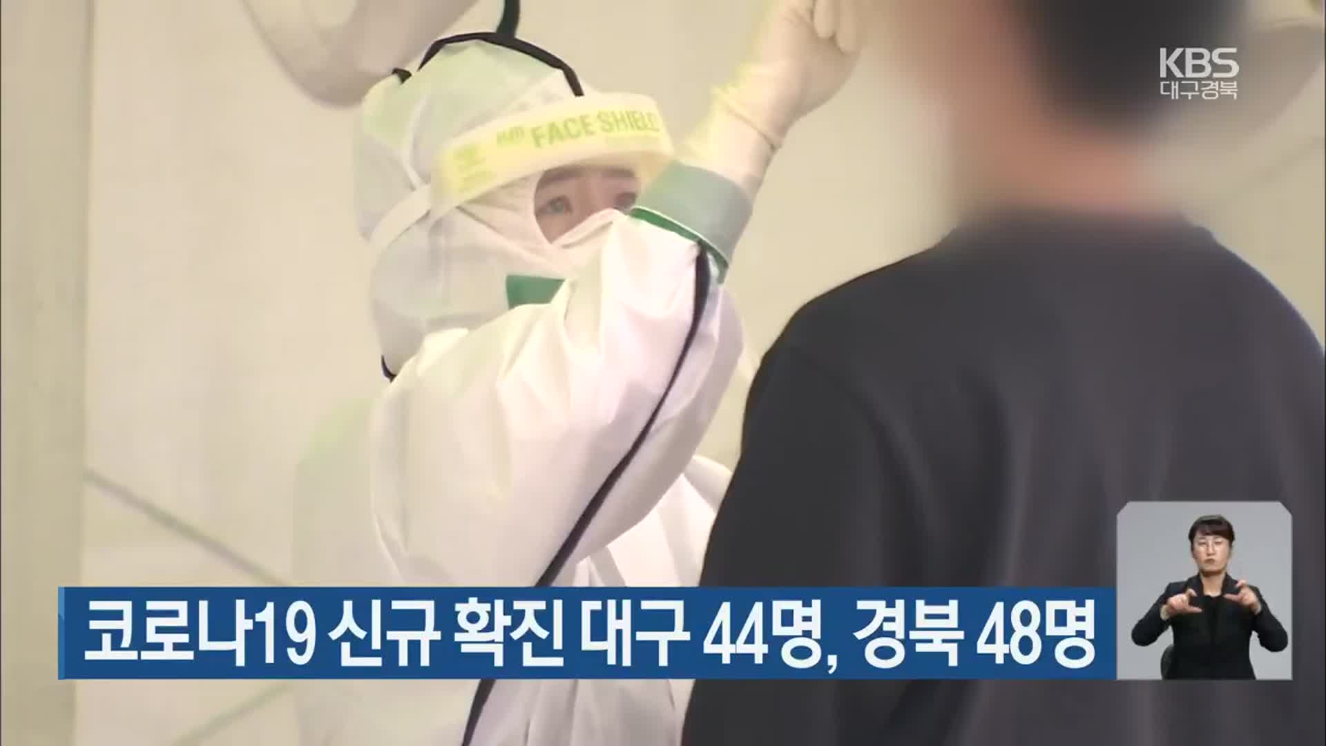 코로나19 신규 확진 대구 44명·경북 48명