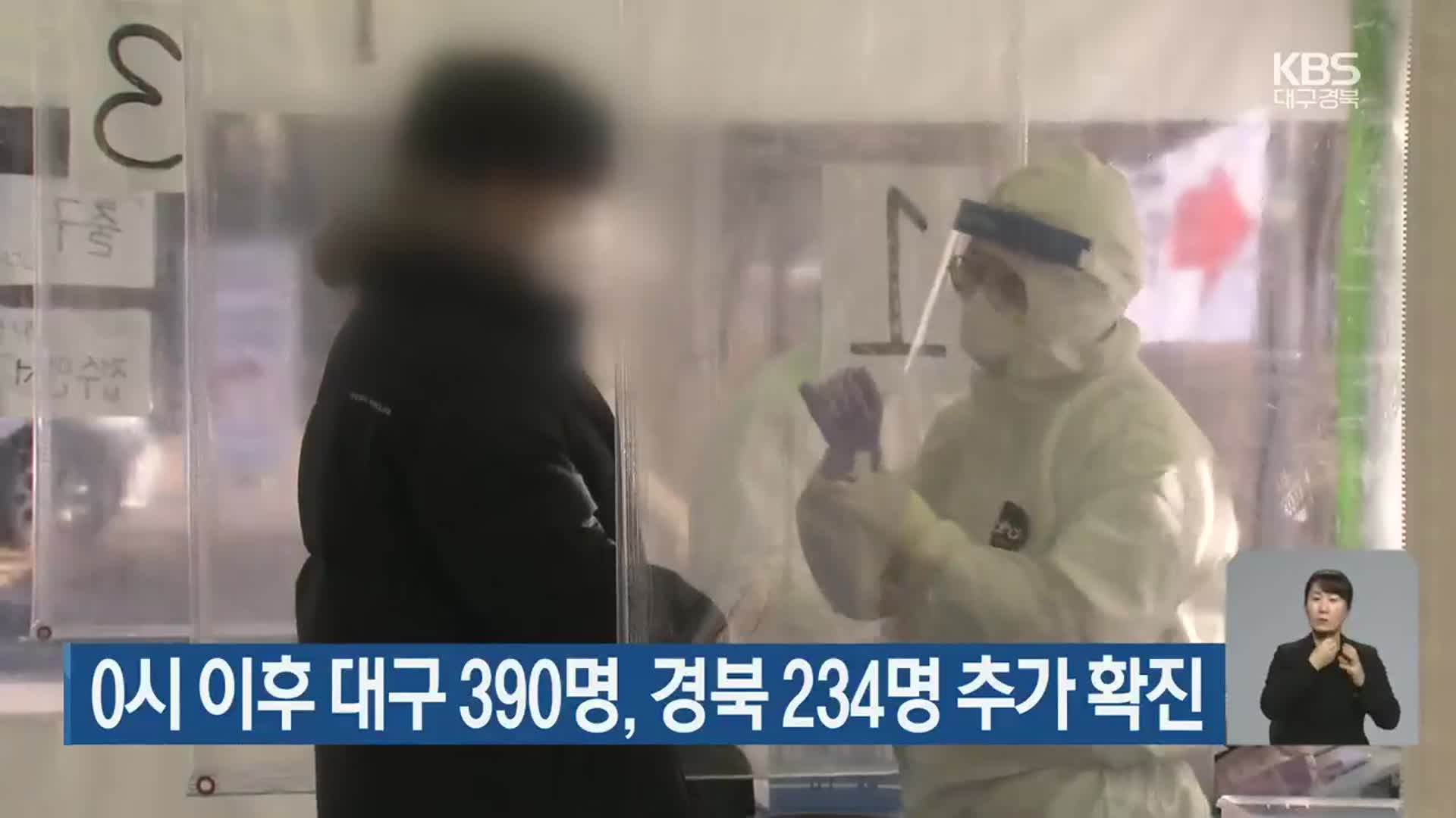 0시 이후 대구 390명·경북 234명 추가 확진