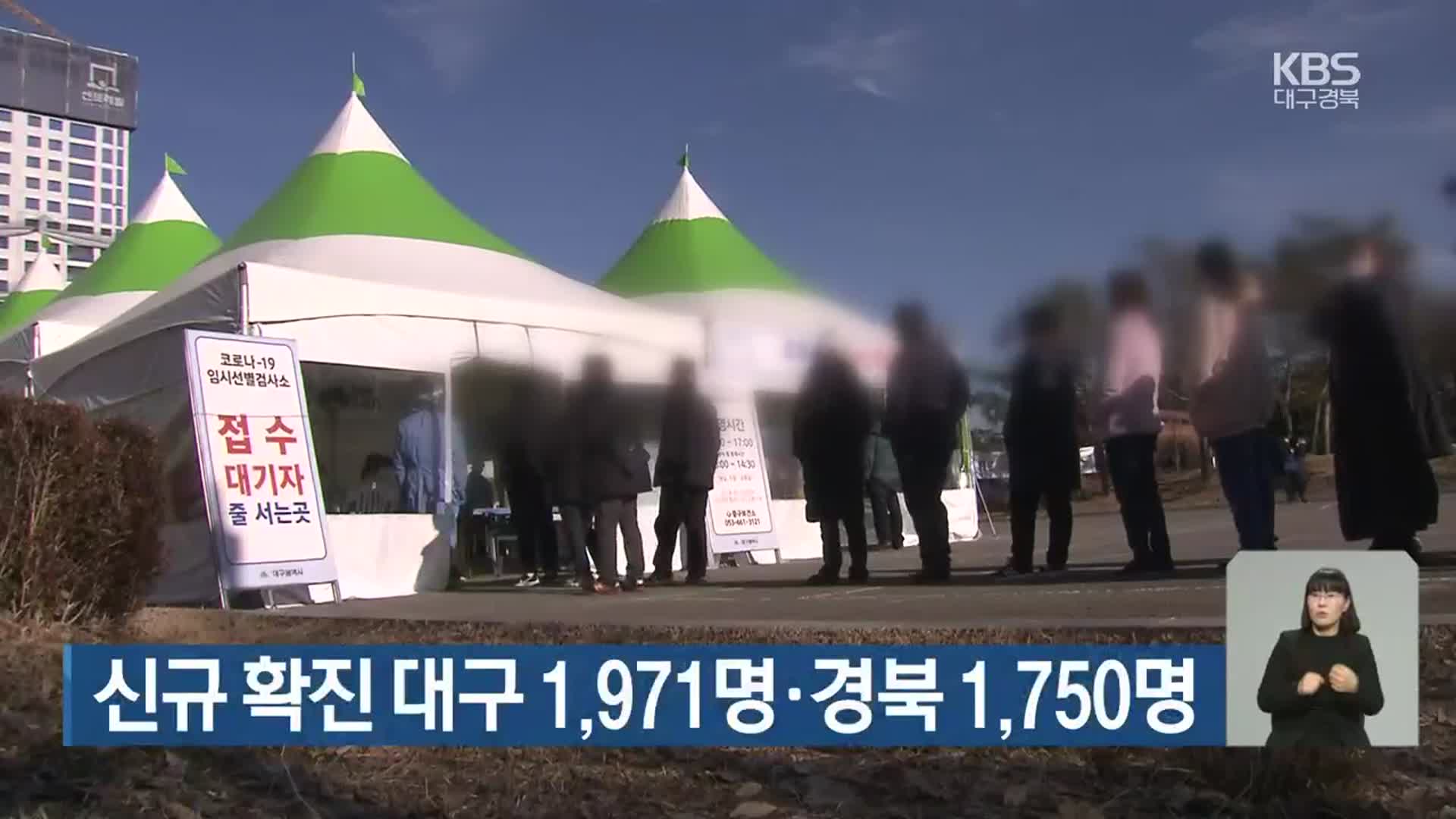 코로나19 신규 확진 대구 1,971명·경북 1,750명