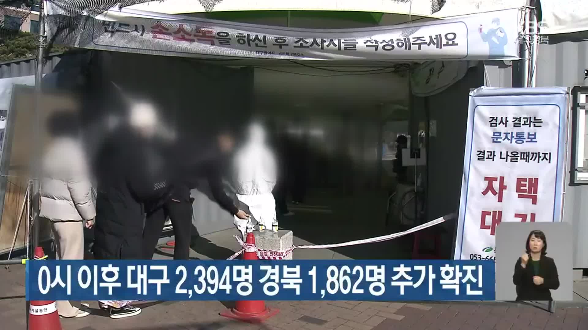 0시 이후 대구 2,394명 경북 1,862명 추가 확진