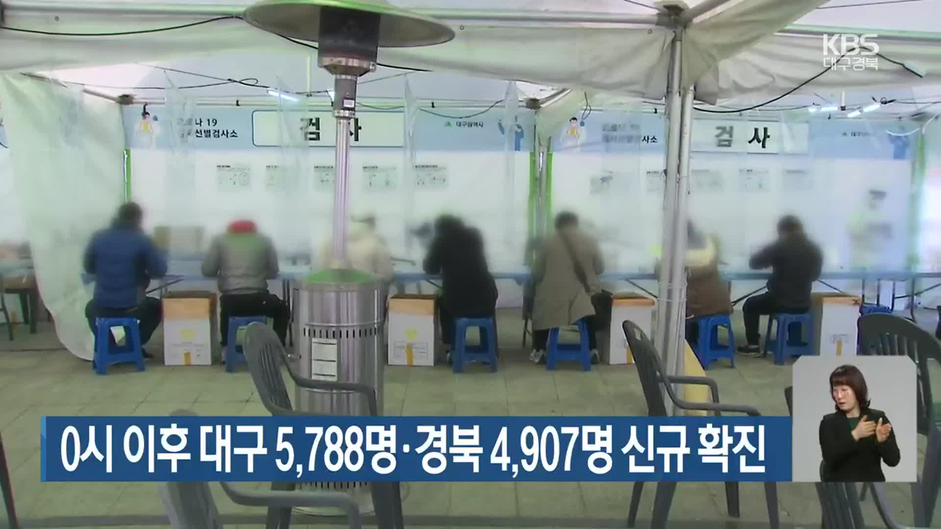 0시 이후 대구 5,788명·경북 4,907명 신규 확진