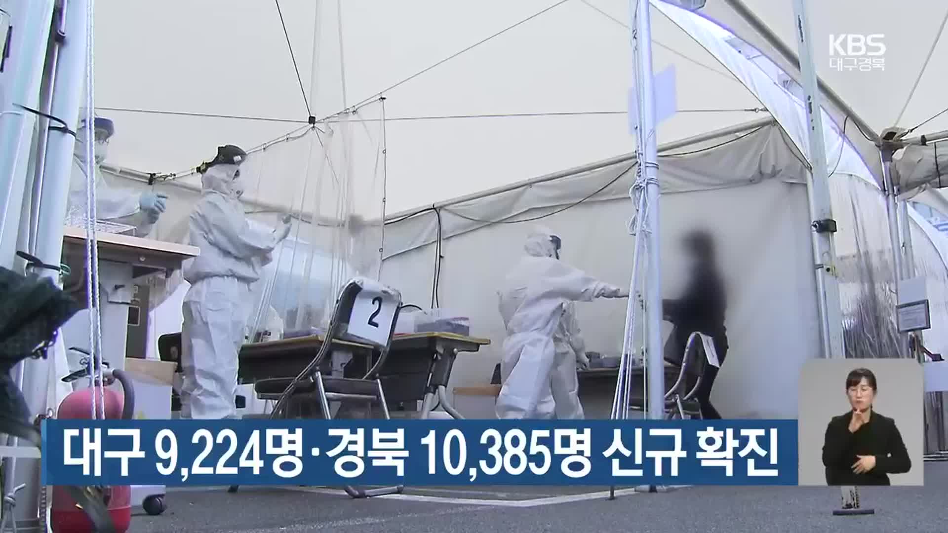 대구 9,224명·경북 10,385명 신규 확진
