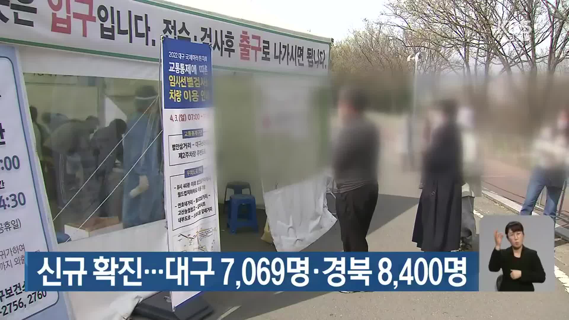 신규 확진…대구 7,069명·경북 8,400명