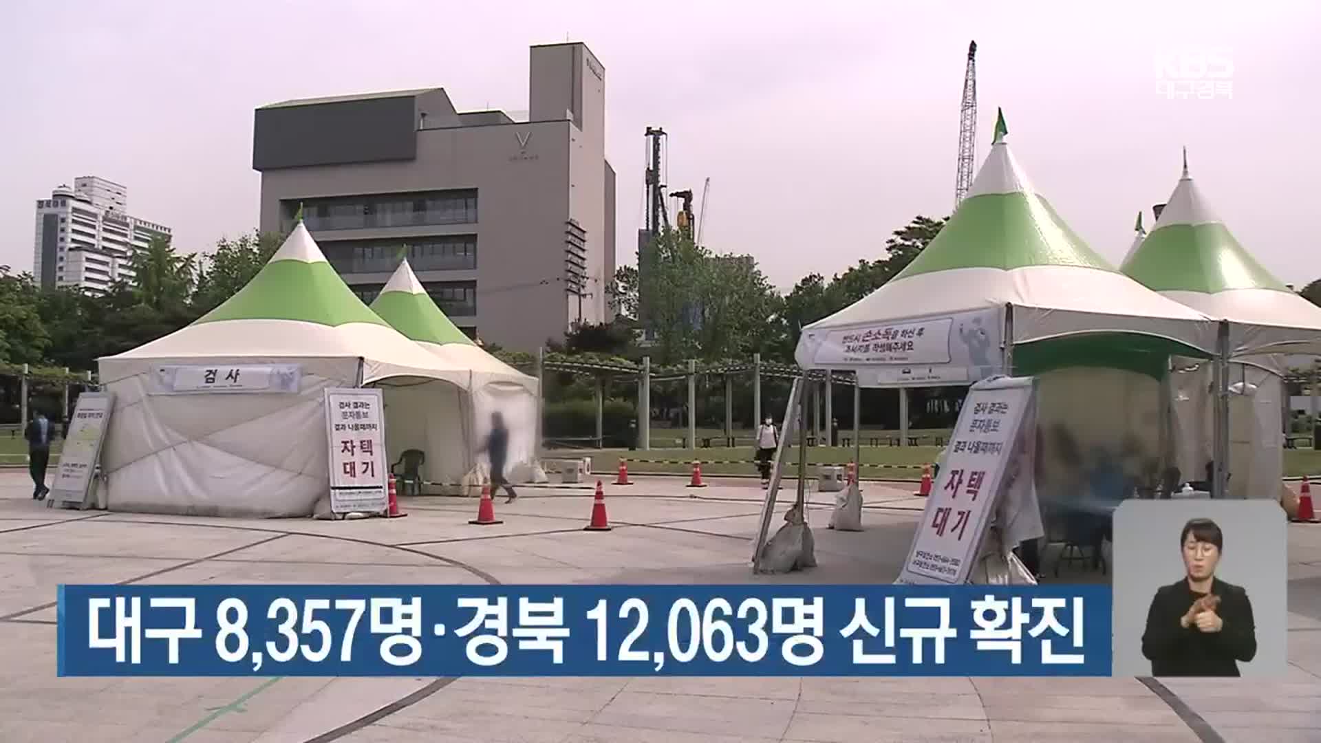 대구 8,357명·경북 12,063명…신규 확진