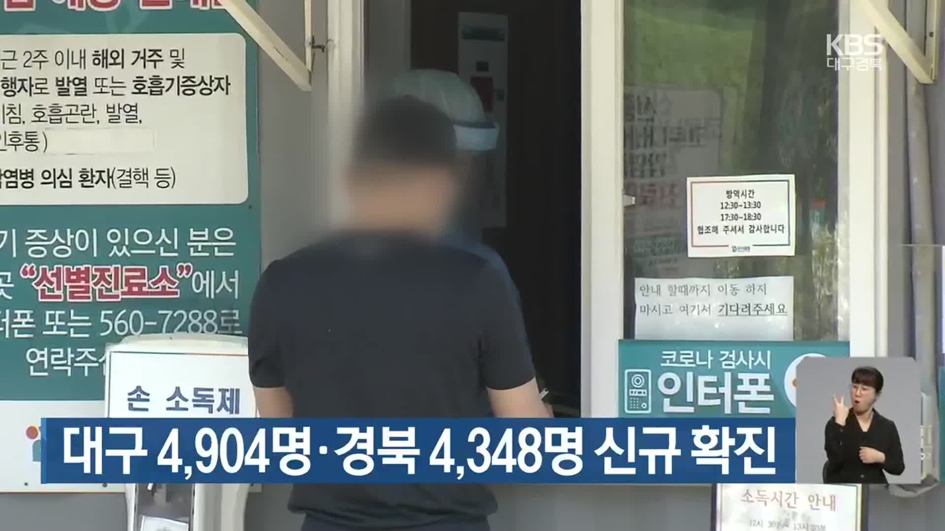 대구 4,904명·경북 4,348명 신규 확진