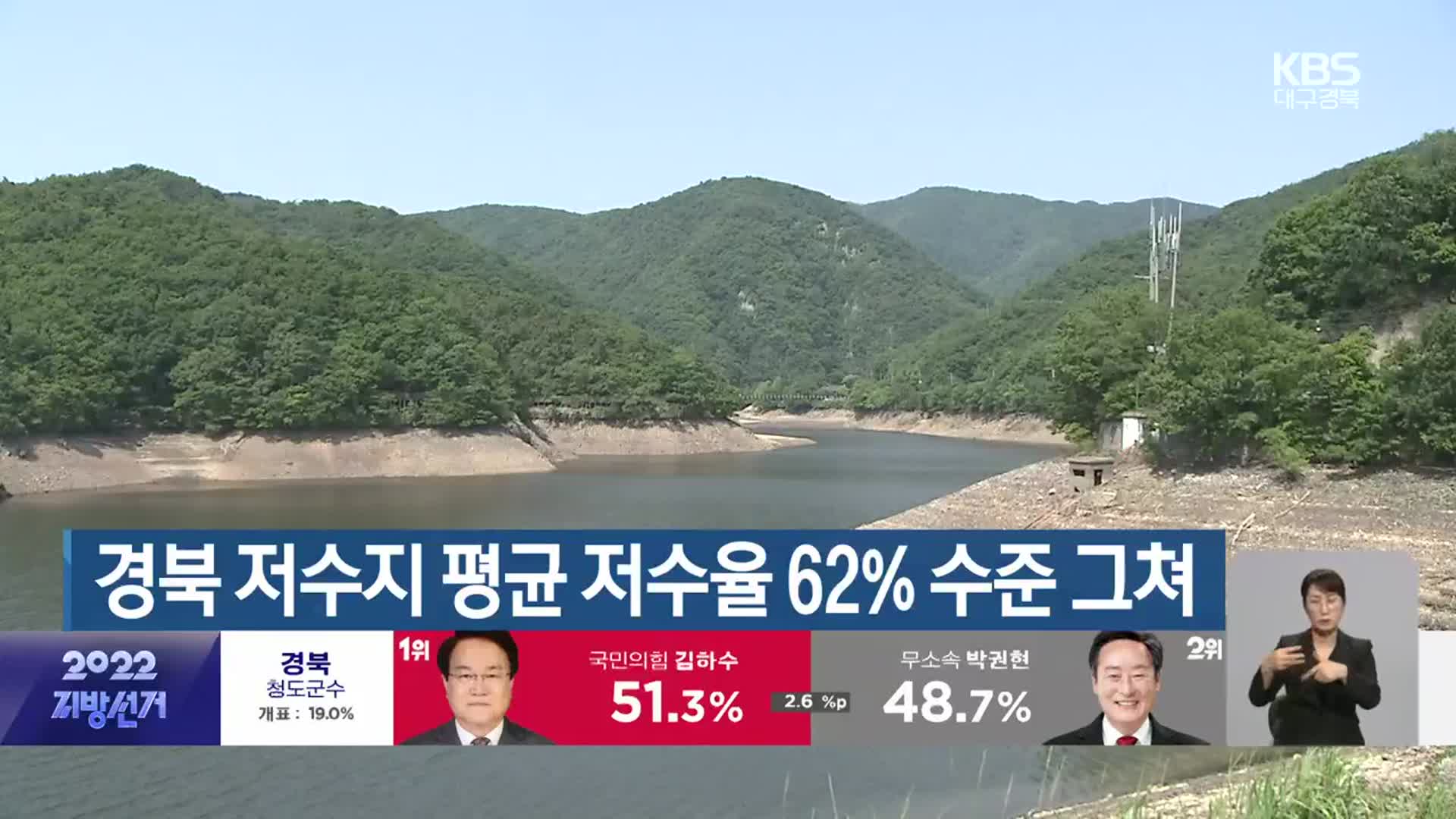 경북 저수지 평균 저수율 62% 수준 그쳐