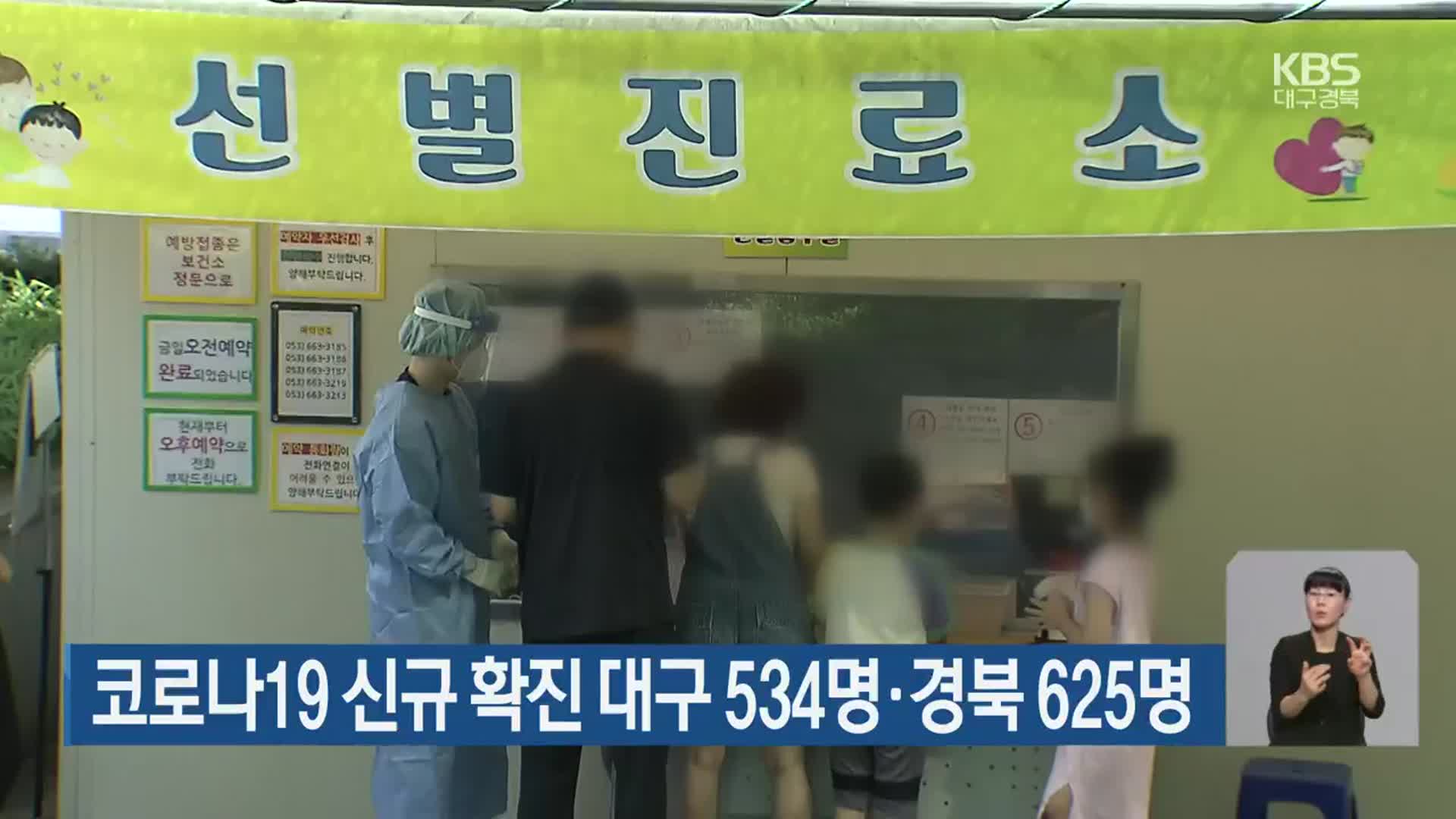 코로나19 신규 확진 대구 534명·경북 625명