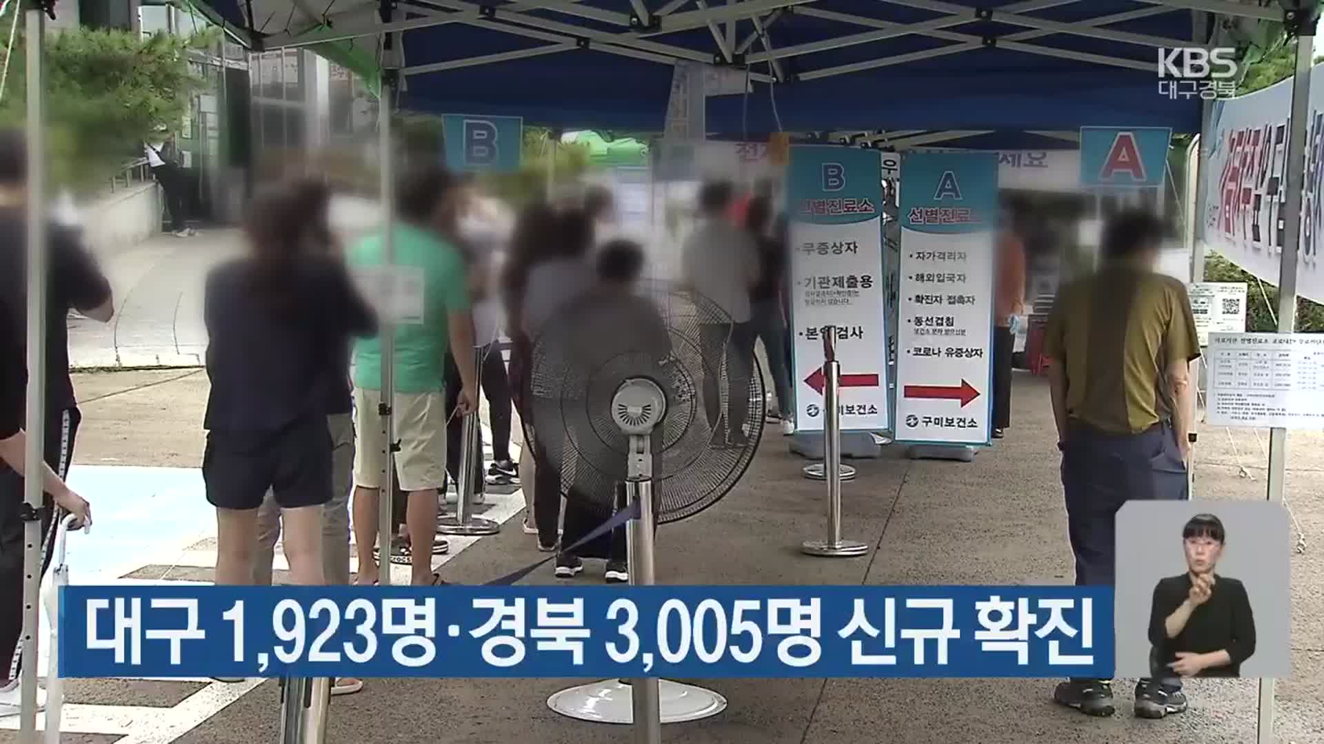 대구 1,923명·경북 3,005명 신규 확진