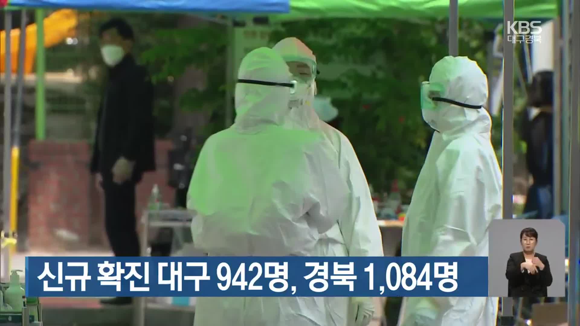 신규 확진 대구 942명, 경북 1,084명