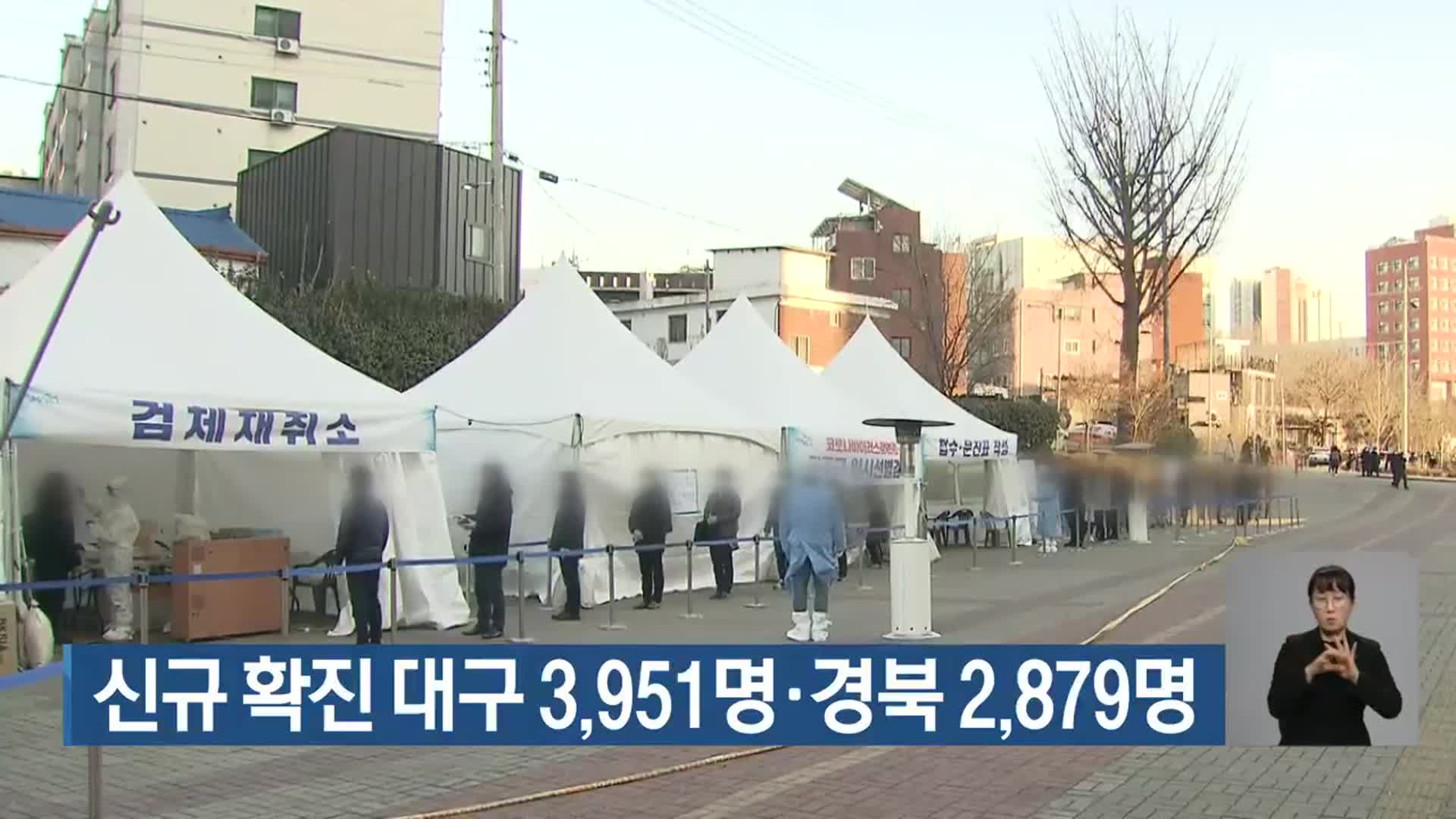 신규 확진 대구 3,951명·경북 2,879명