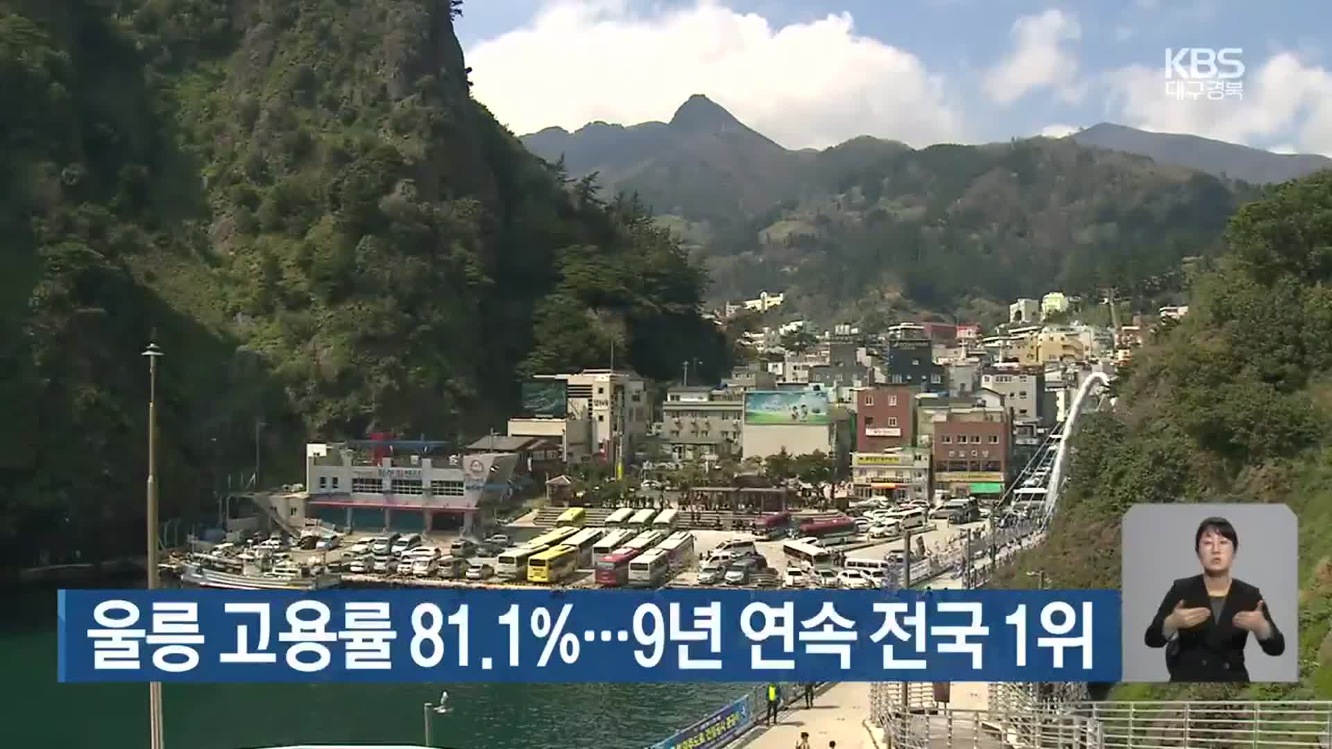 울릉 고용률 81.1%…9년 연속 전국 1위